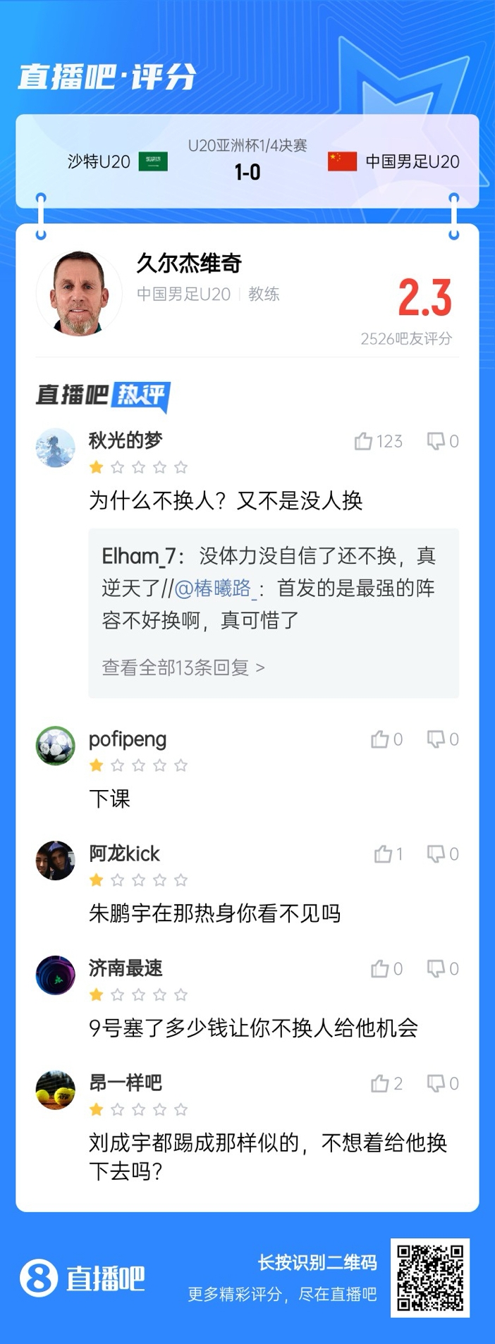 全場(chǎng)僅換兩人！劉誠(chéng)宇體力告急仍打滿，朱鵬宇曾替補(bǔ)雙響未獲出場(chǎng)