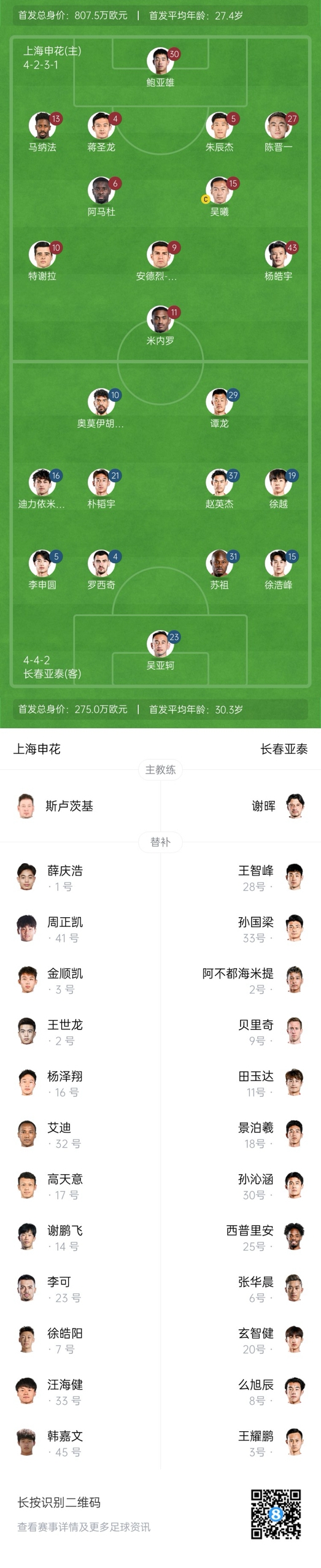 中超首輪|申花vs亞泰首發(fā):5外援PK3外援，楊皓宇先發(fā)，徐浩峰出戰(zhàn)