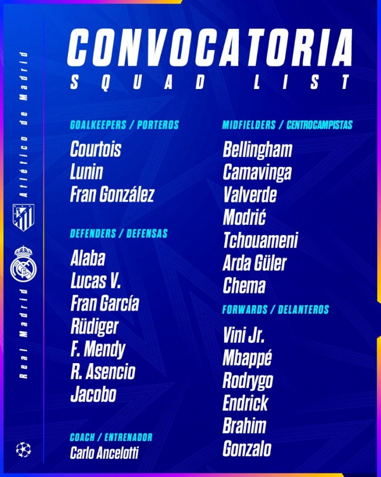 皇馬客戰(zhàn)馬競大名單：庫爾圖瓦&呂迪格回歸，姆巴佩領(lǐng)銜鋒線