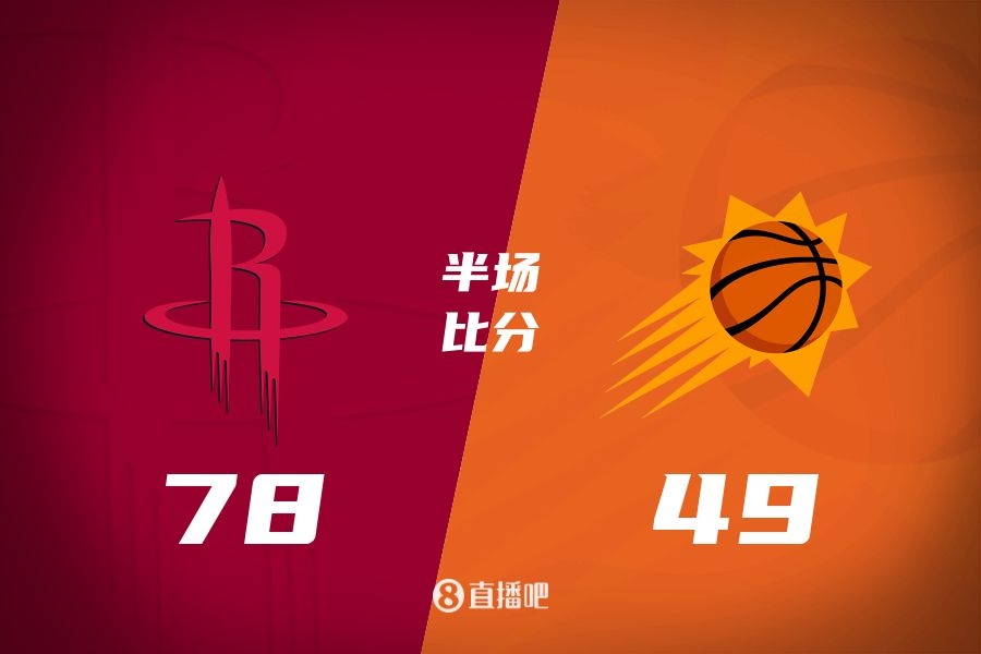 火箭半場領(lǐng)先太陽29分！杰倫-格林16分 阿門12分5前板 布克11中9